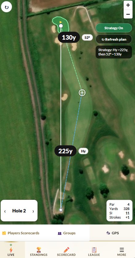 GPS strategy