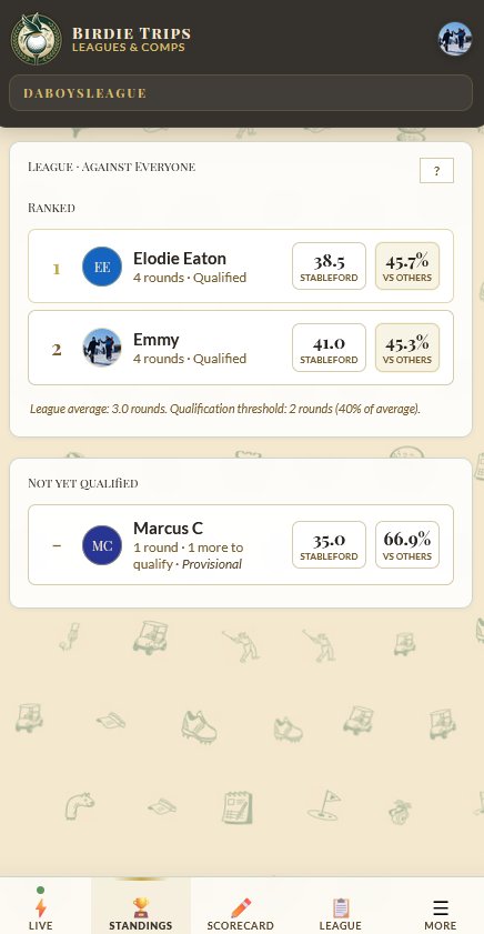 Live standings
